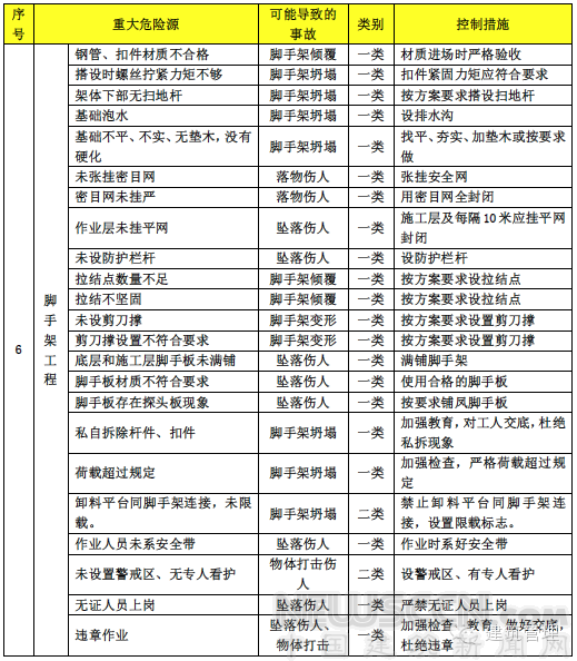 2017建筑施工安全專項(xiàng)整治已開始