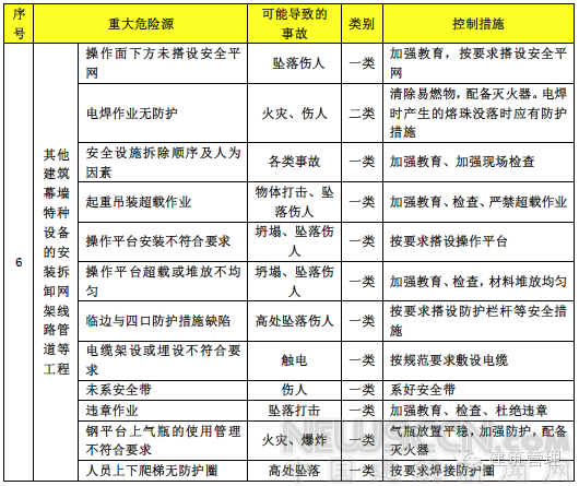 2017建筑施工安全專項(xiàng)整治已開始