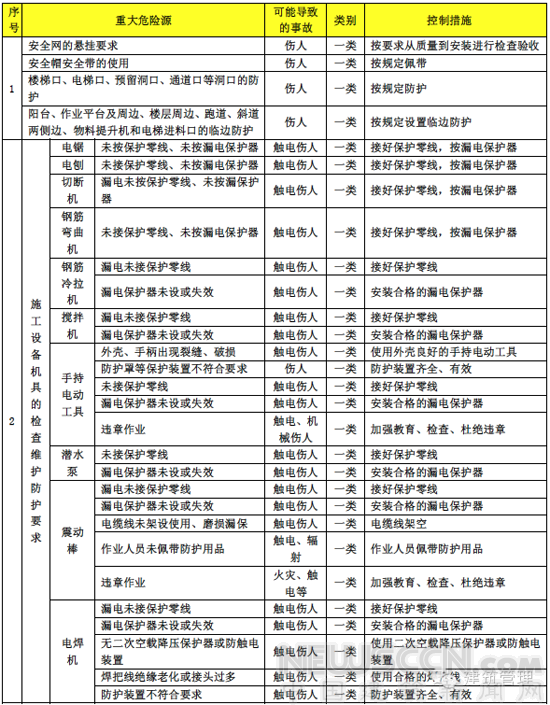 2017建筑施工安全專項(xiàng)整治已開始