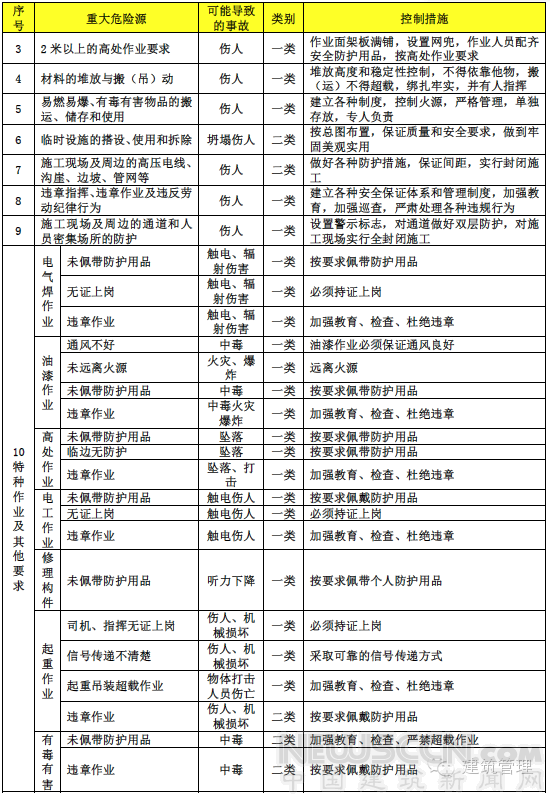 2017建筑施工安全專項(xiàng)整治已開始